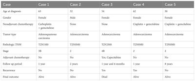 Cytoreductive surgery combined with hyperthermic intraperitoneal chemotherapy and intraoperative radiation therapy in the management of gallbladder cancer: a case report